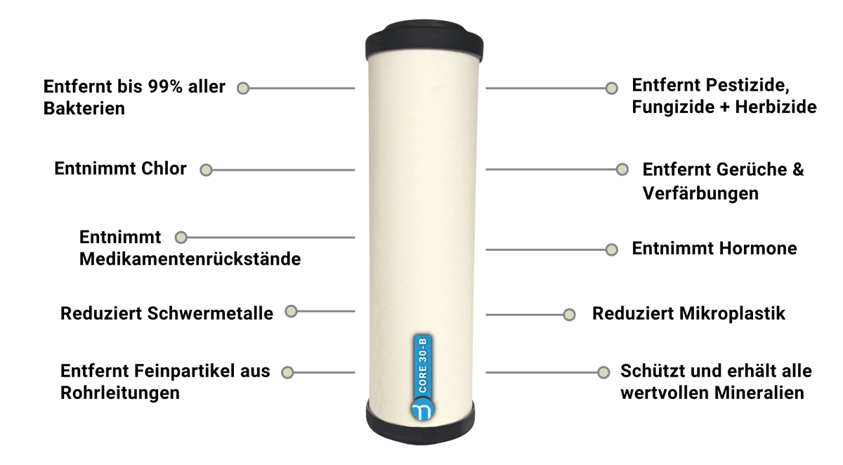 Der Filter Core 30 B mit Beschriftungen