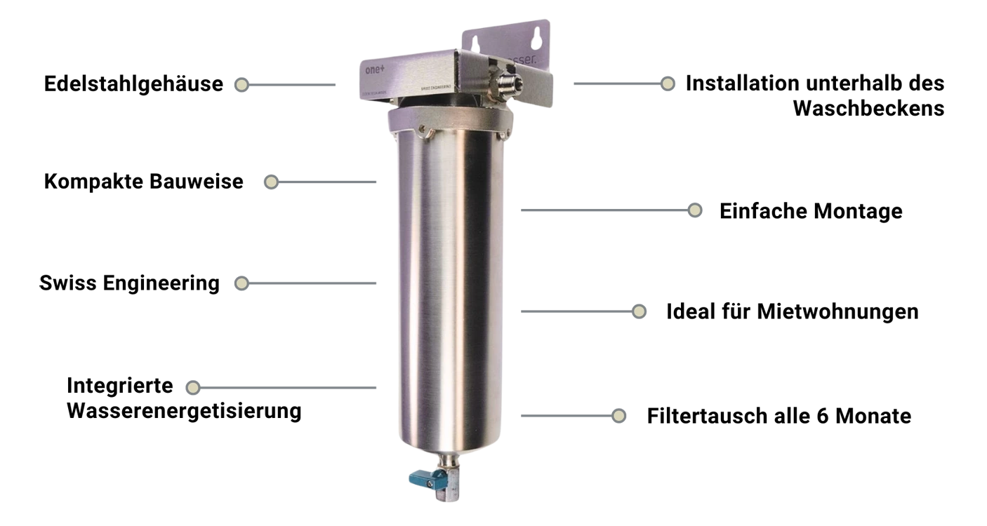 Der One+ mit Beschriftungen